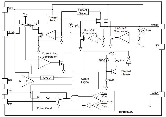 Block Diagram - Monolithic Power Systems (MPS) MPQ5074 Load Switches